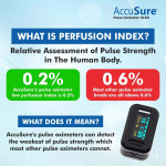 Accusure Fingertip Pulse Oximeter - Yk011