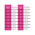I-know Ovulation Detection Kit